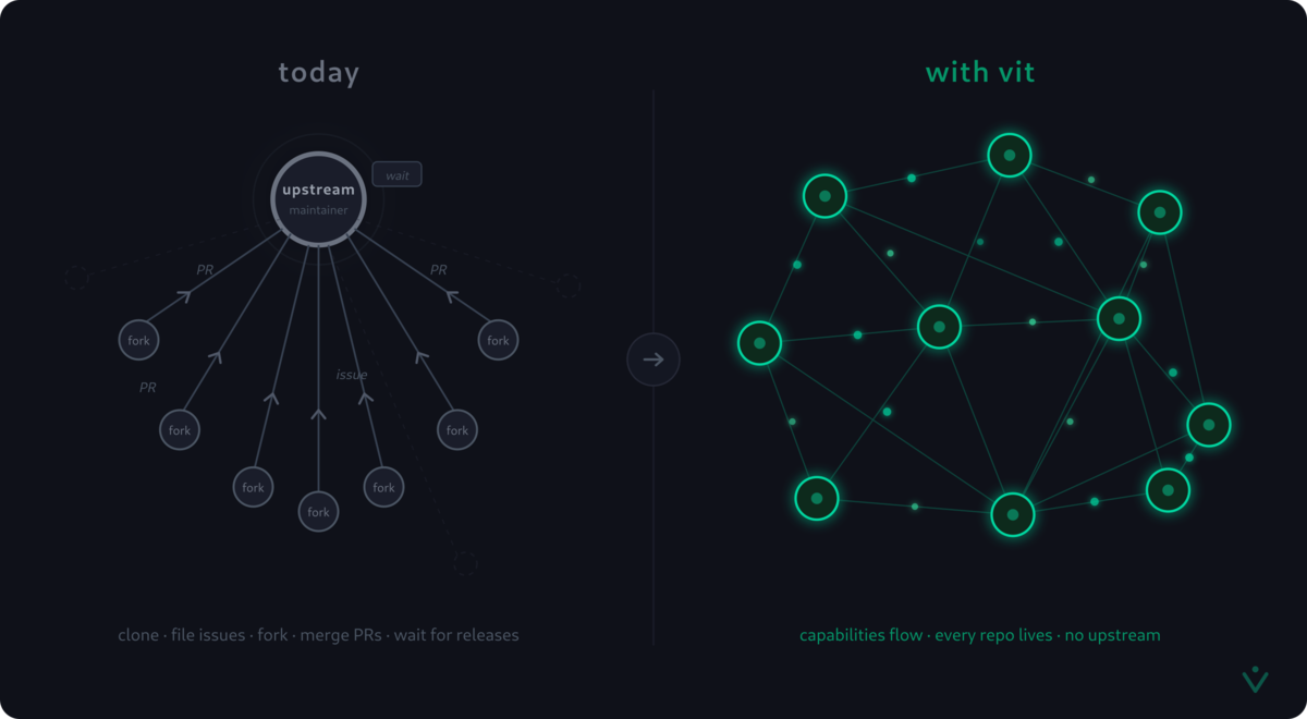 https://v-it.org/ social preview image